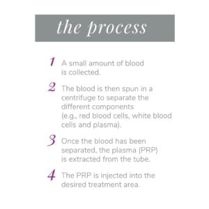 The Process for PRP