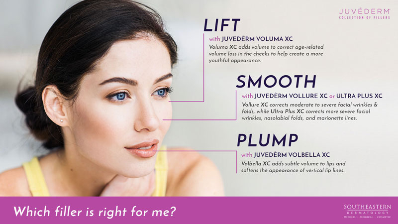 Juvederm Fillers